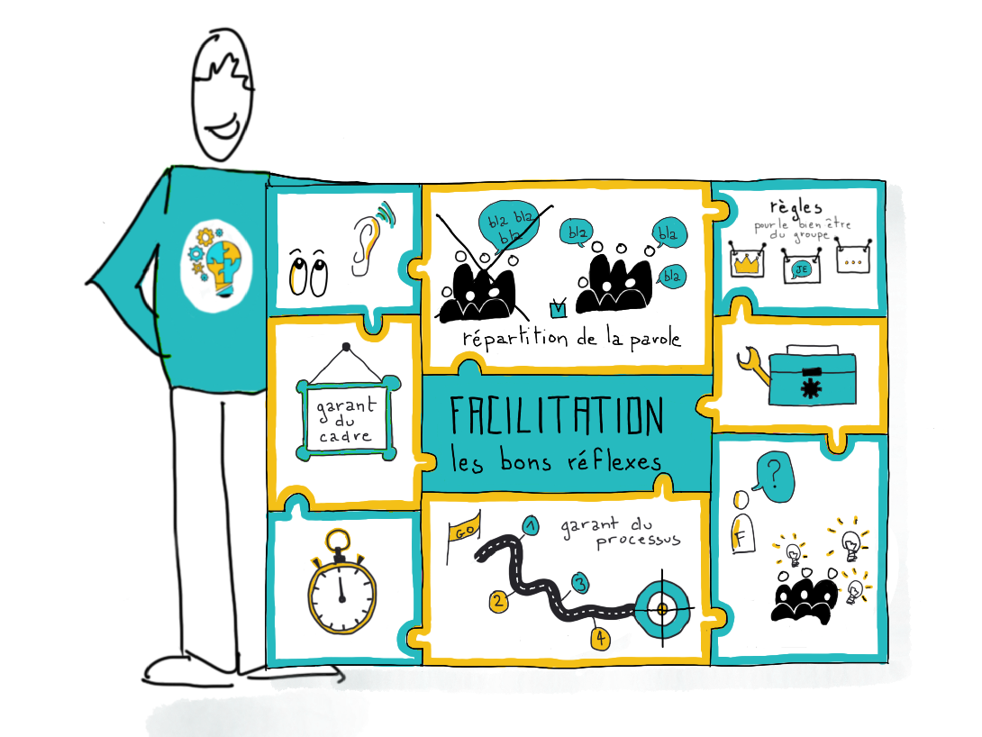 Un schéma avec une personne à côté de pièces de puzzle qui représentent les différents rôles de la personne qui facilite.